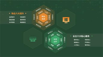 麗島物業(yè) 新時代下的智慧物業(yè)推動者